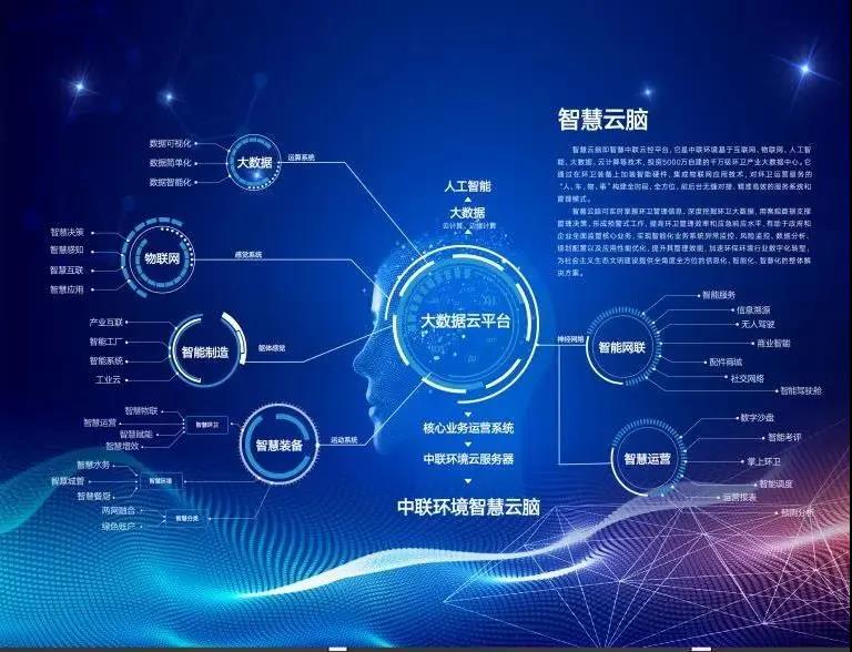 米蘭·(milan)中國官方網(wǎng)站環(huán)境環(huán)衛(wèi)行業(yè)唯一入選“2020年湖南省省級工業(yè)互聯(lián)網(wǎng)平臺建設(shè)計劃”
