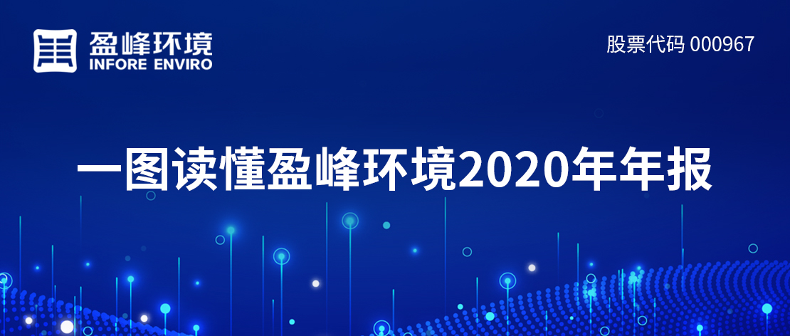 一圖讀懂米蘭·(milan)中國(guó)官方網(wǎng)站環(huán)境2020年年報(bào)