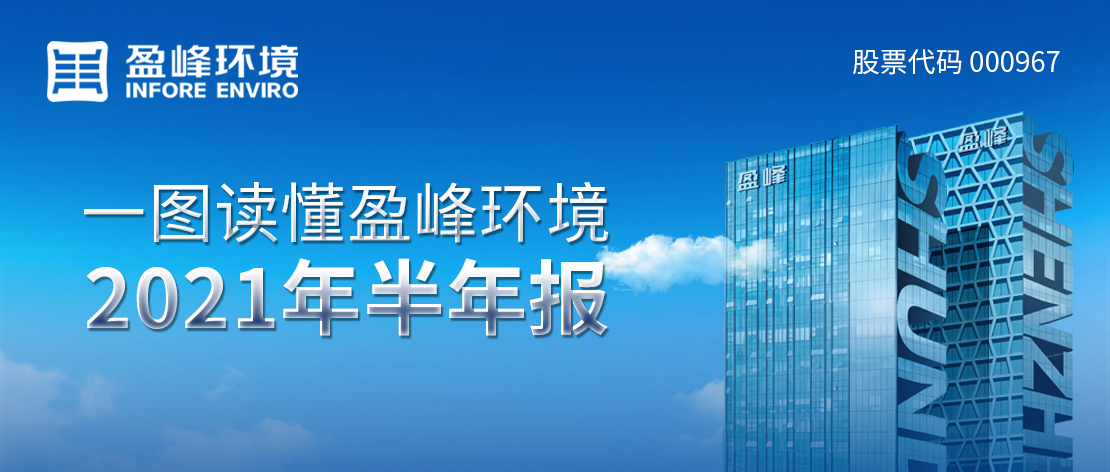 一圖讀懂米蘭·(milan)中國官方網(wǎng)站環(huán)境2021年半年報